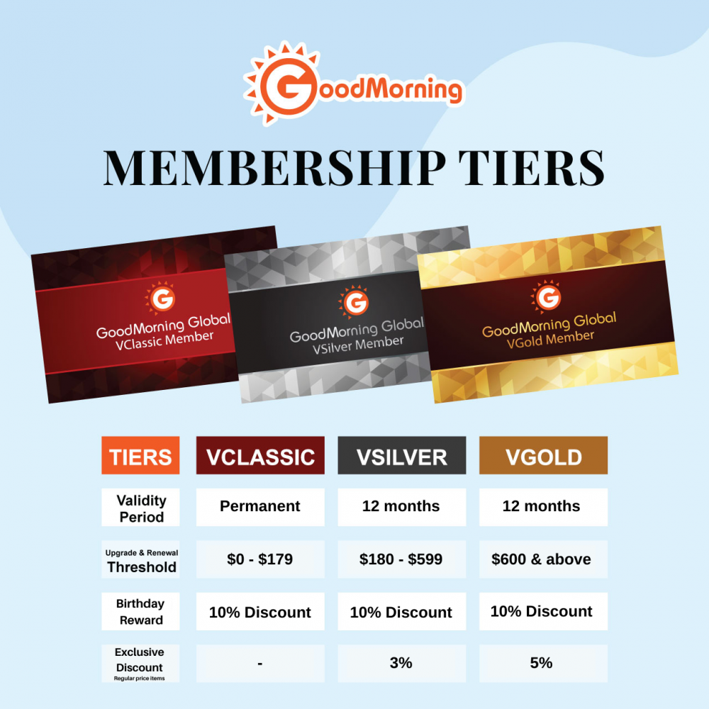 Membership Program GoodMorning Global Singapore Multigrain 2