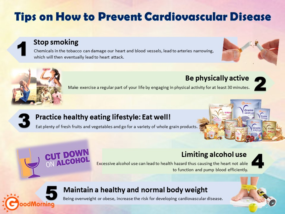 Tips on How to Prevent Cardiovascular Disease 如何预防心血管疾病？