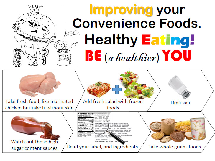 Convenience and Processed Foods